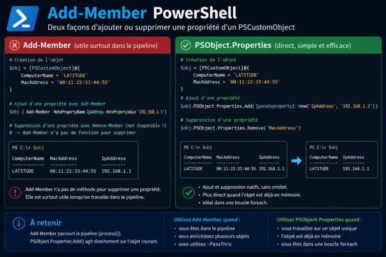 Add-Member PowerShell sur un PSCustomObject